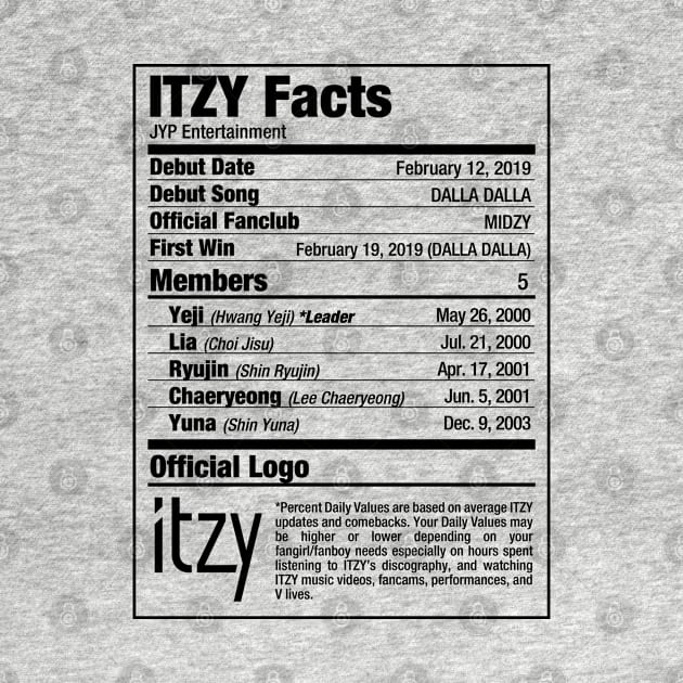 ITZY Kpop Nutritional Facts by skeletonvenus